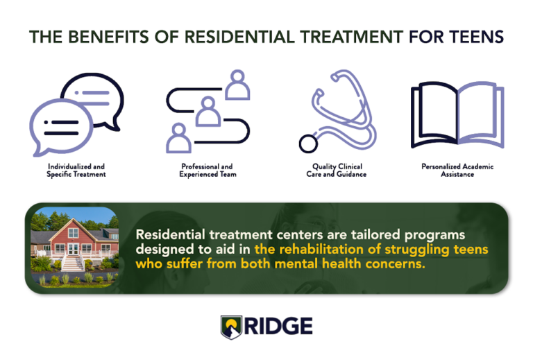 Residential Treatment Centers For Teens - Ridge RTC